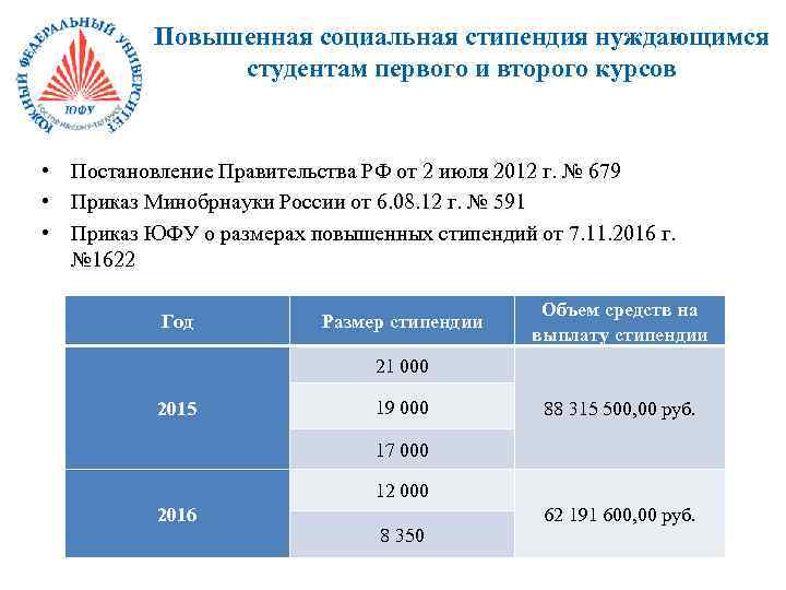 Кфу документы. Порядок начисления социальной стипендии студентам. Размер социальной стипендии. Социальная стипендия для студентов размер. Социальная стипендия для студентов 2019.