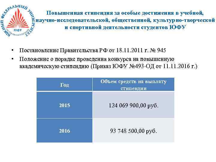 Урфу повышенная стипендия. Стипендия за достижения. Стипендия УРФУ. Социальная стипендия ЮФУ.