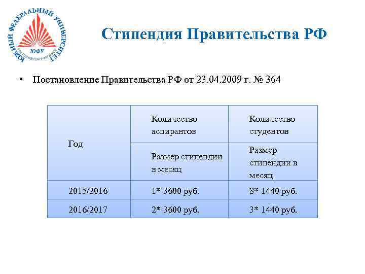 Бюджет стипендия. Стипендия правительства РФ размер. Социальная стипендия для студентов ЮФУ. Правительственная стипендия для студентов размер. Средние стипендии по России.