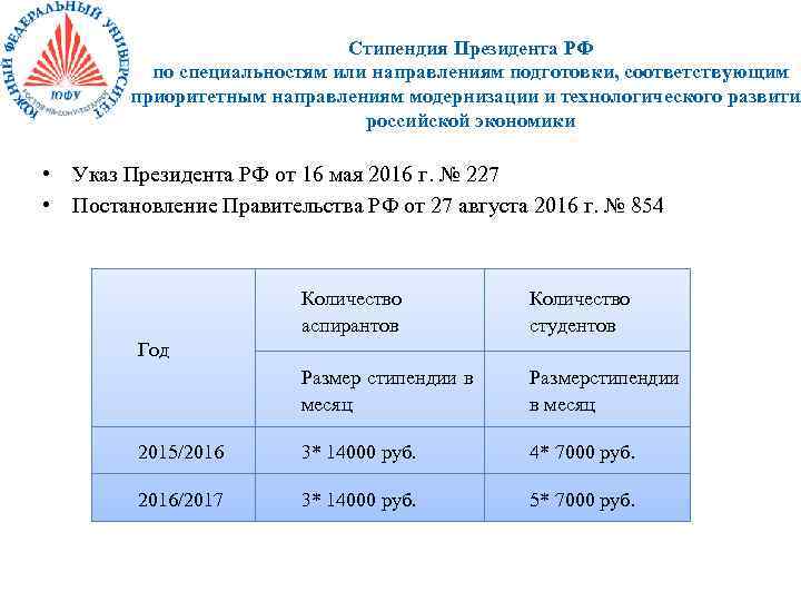 Стипендия Президента РФ по специальностям или направлениям подготовки, соответствующим приоритетным направлениям модернизации и технологического