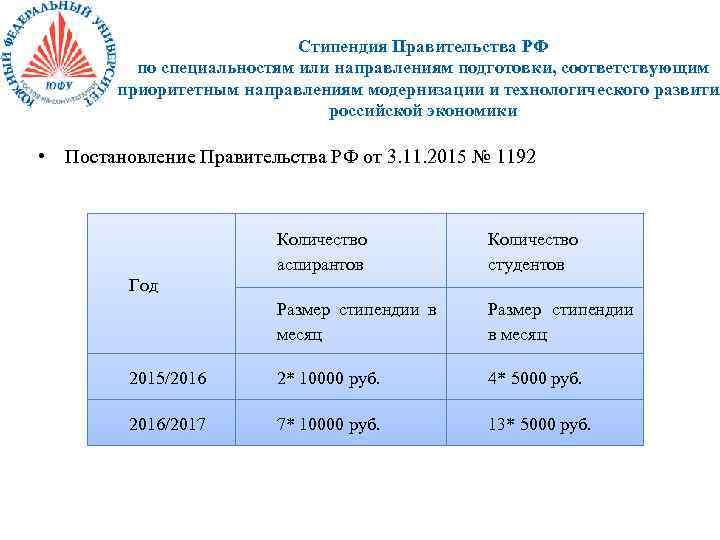 Стипендия Правительства РФ по специальностям или направлениям подготовки, соответствующим приоритетным направлениям модернизации и технологического