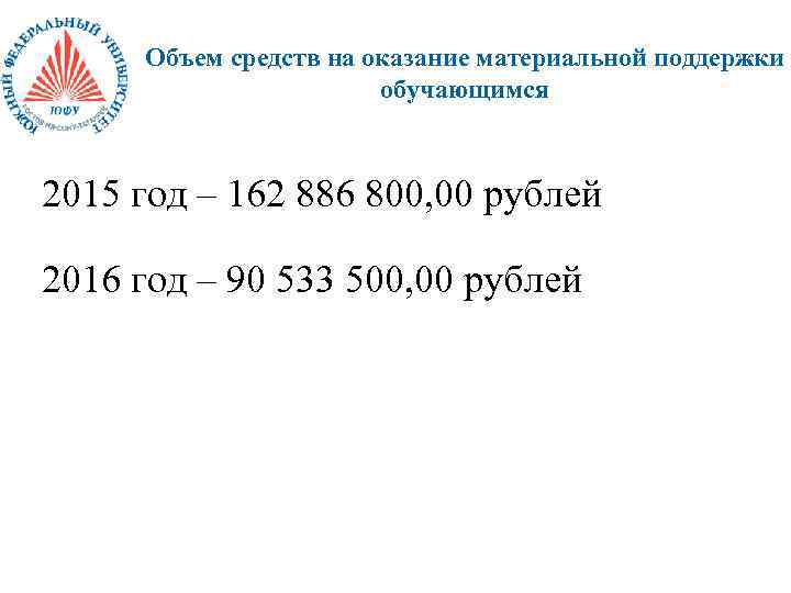 Объем средств на оказание материальной поддержки обучающимся 2015 год – 162 886 800, 00