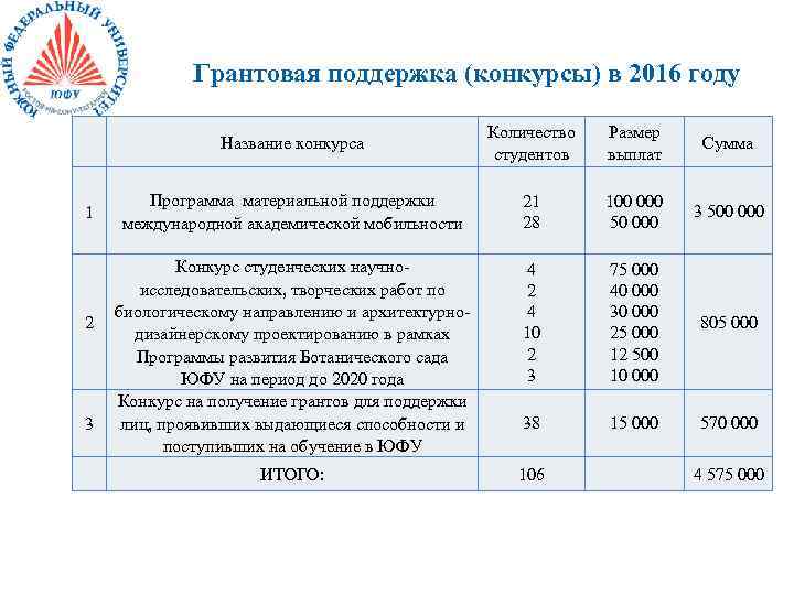 Юфу ростов факультеты и специальности