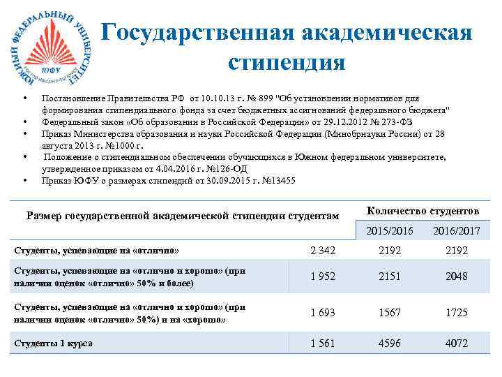 Бюджет стипендия. Социальная стипендия ЮФУ. Сумма повышенной стипендии. Размер стипендии в вузах России. Стипендия ДГТУ.