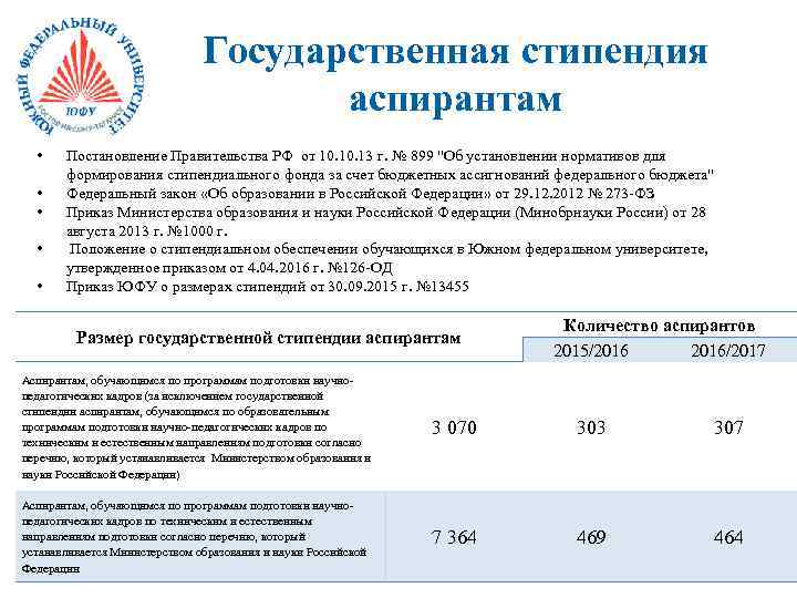 Положение о стипендии волгу