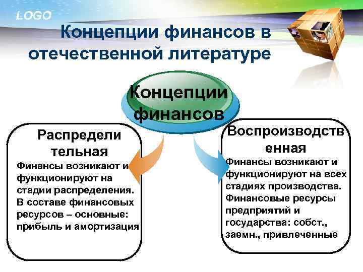 Концепции финансов. Основные концепции финансов в Отечественной литературе. Основные концепции финансов. Основные концепции сущности финансов в Отечественной литературе. Распределительная и воспроизводственная концепции финансов.