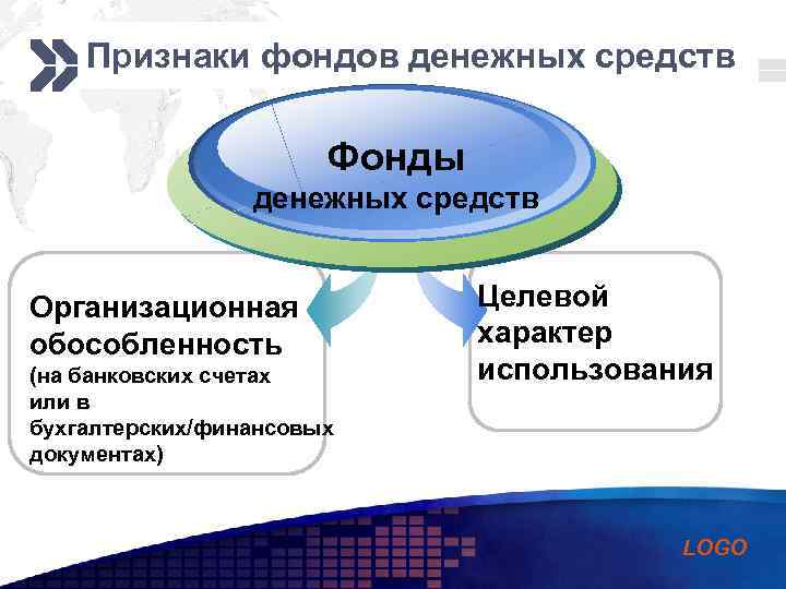 Категории фондов денежных средств