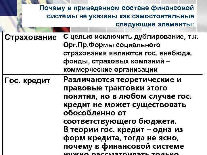 Почему в приведенном составе финансовой системы не указаны как самостоятельные следующие элементы: Страхование С