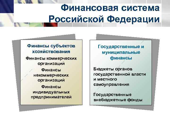 Финансовая система Российской Федерации Финансы субъектов хозяйствования Финансы коммерческих организаций Финансы некоммерческих организаций Финансы