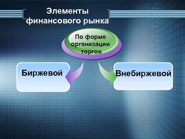 Элементы финансового рынка По форме организации торгов Биржевой Внебиржевой 