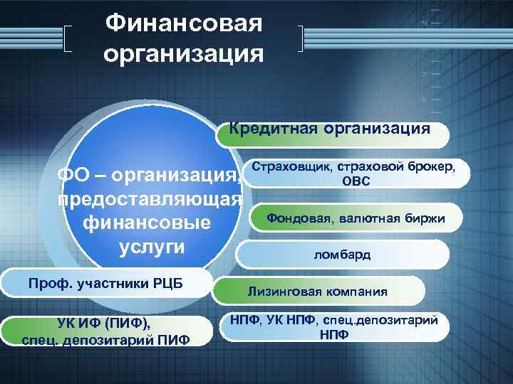 Финансовая организация Кредитная организация Страховщик, страховой брокер, ФО – организация, ОВС предоставляющая финансовые услуги
