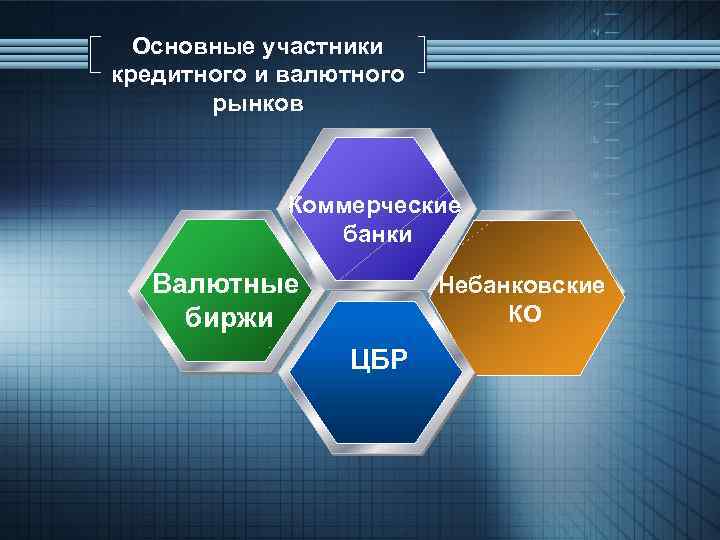 Основные участники кредитного и валютного рынков Коммерческие банки Валютные биржи Небанковские КО ЦБР 