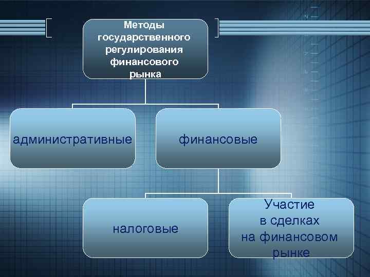 Методы государственного регулирования финансового рынка административные налоговые финансовые Участие в сделках на финансовом рынке