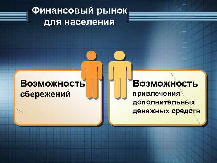 Финансовый рынок для населения Возможность сбережений привлечения дополнительных денежных средств 