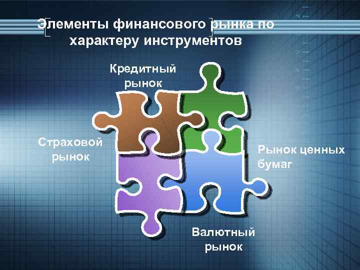 Элементы финансового рынка по характеру инструментов Кредитный рынок Страховой рынок Рынок ценных бумаг Валютный