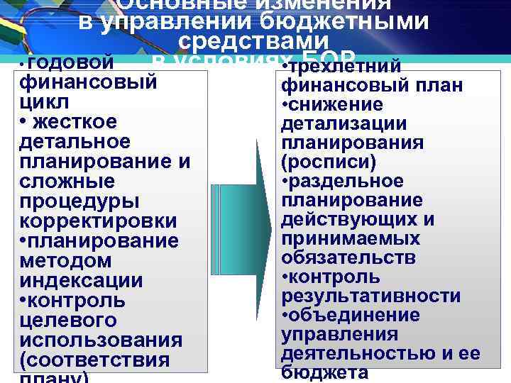 Основные изменения в управлении бюджетными средствами в условиях БОР • годовой • трехлетний финансовый