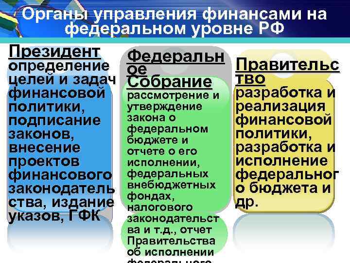 Органы управления финансами на федеральном уровне РФ Президент Федеральн Правительс определение ое целей и