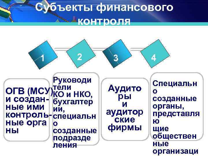 Субъекты финансового контроля 1 2 3 Руководи тели Аудито ОГВ (МСУ) КО и НКО,