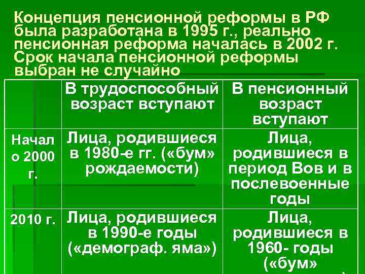 Концепция пенсионной реформы в РФ была разработана в 1995 г. , реально пенсионная реформа
