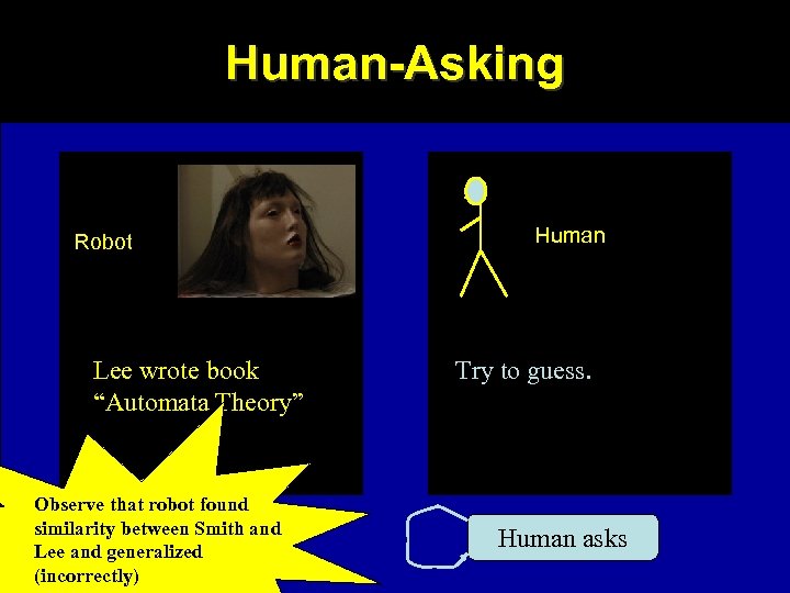 Human-Asking Robot Lee wrote book “Automata Theory” Observe that robot found similarity between Smith