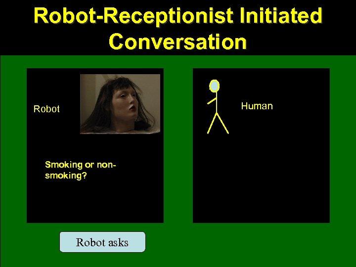 Robot-Receptionist Initiated Conversation Human Robot Smoking or nonsmoking? Robot asks 