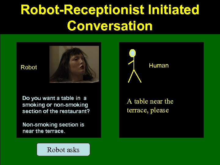Robot-Receptionist Initiated Conversation Human Robot Do you want a table in a smoking or