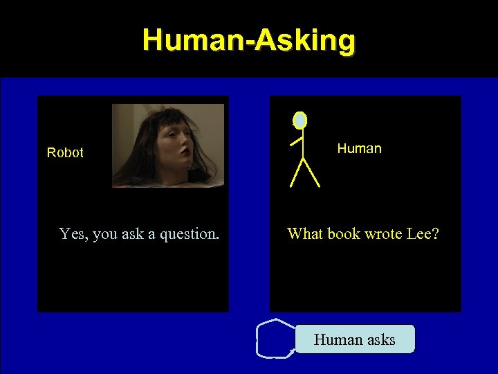 Human-Asking Robot Yes, you ask a question. Human What book wrote Lee? Human asks