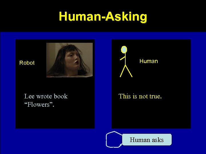 Human-Asking Robot Lee wrote book “Flowers”. Human This is not true. Human asks 