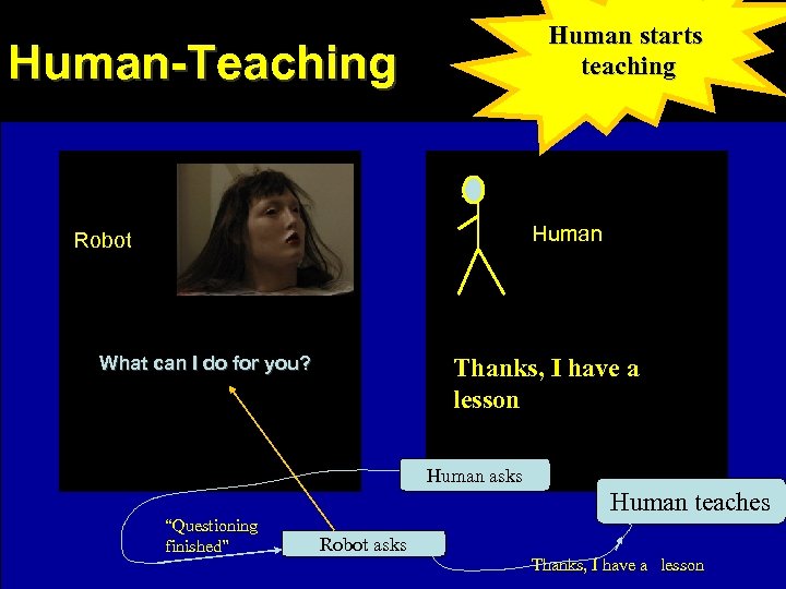 Human starts teaching Human-Teaching Human Robot What can I do for you? Thanks, I