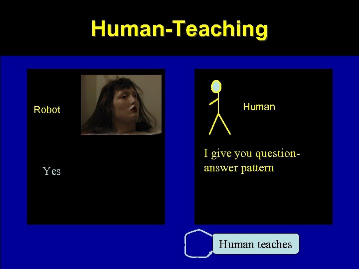 Human-Teaching Robot Yes Human I give you questionanswer pattern Human teaches 