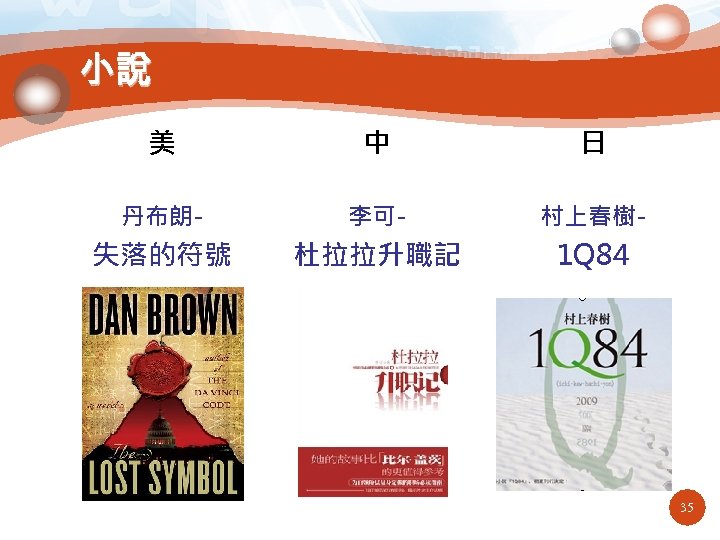 小說 美 中 日 丹布朗- 李可- 村上春樹- 失落的符號 杜拉拉升職記 1 Q 84 35 35