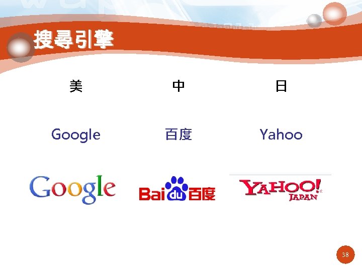 搜尋引擎 美 中 日 Google 百度 Yahoo 38 38 