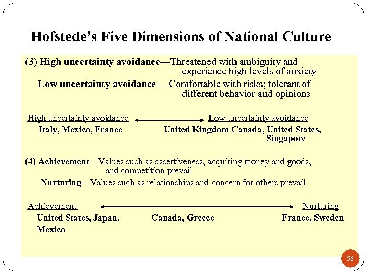 Hofstede’s Five Dimensions of National Culture (3) High uncertainty avoidance—Threatened with ambiguity and experience