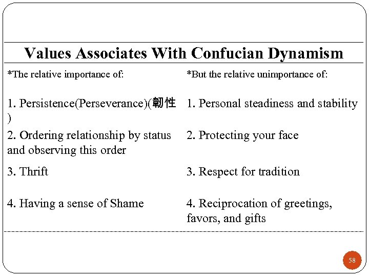 Values Associates With Confucian Dynamism *The relative importance of: *But the relative unimportance of: