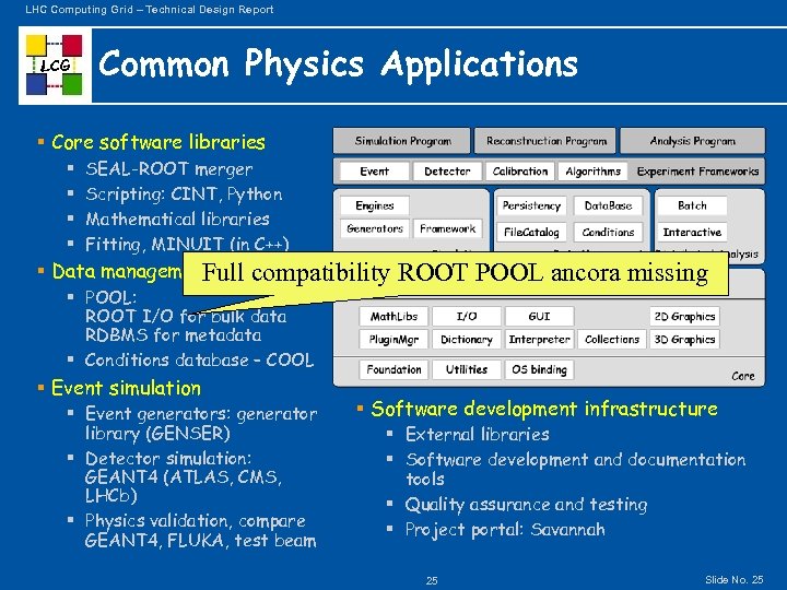 LHC Computing Grid – Technical Design Report LCG Common Physics Applications § Core software