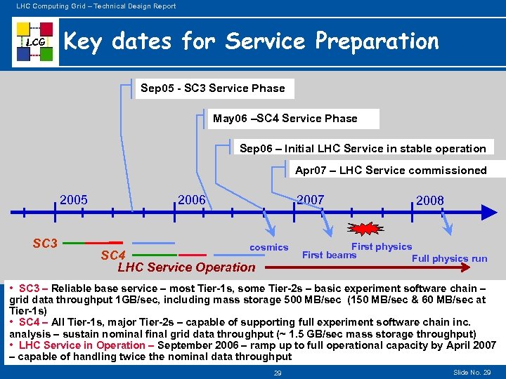 LHC Computing Grid – Technical Design Report LCG Key dates for Service Preparation Sep