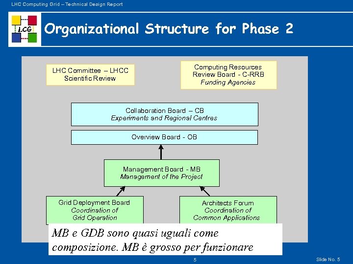 LHC Computing Grid – Technical Design Report LCG Organizational Structure for Phase 2 LHC