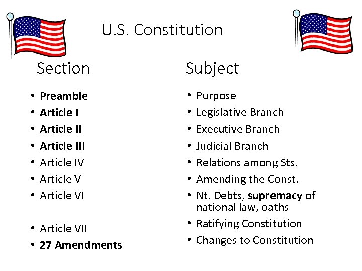 U. S. Constitution Section • • Subject Preamble Article III Article IV Article VI