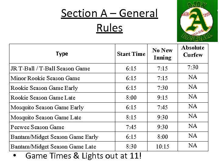 Section A – General Rules Start Time No New Inning Absolute Curfew JR T-Ball