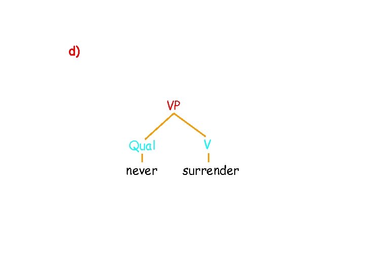 d) VP Qual V never surrender 
