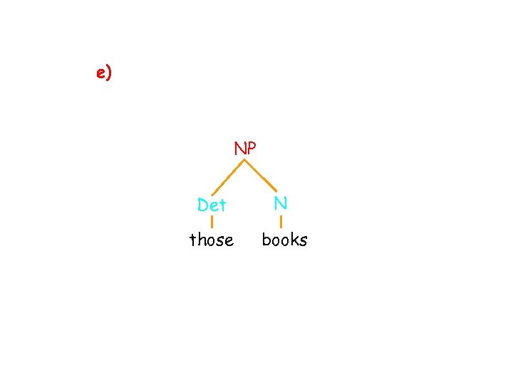 e) NP Det N those books 