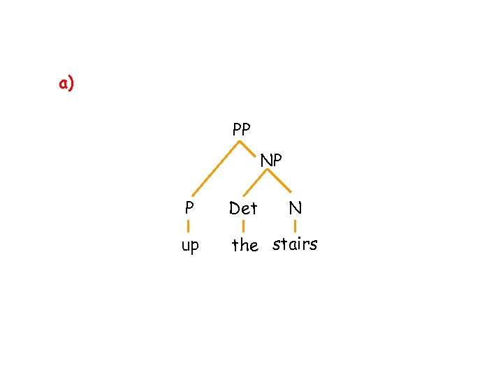 a) PP NP P Det N up the stairs 