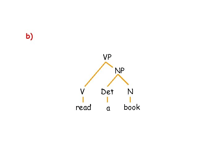 b) VP NP V Det N read a book 