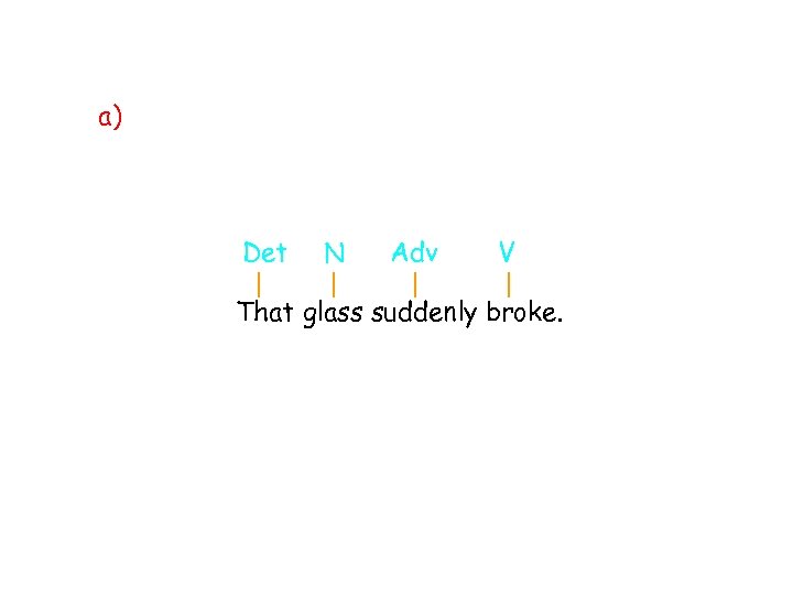 a) Det N Adv V That glass suddenly broke. 