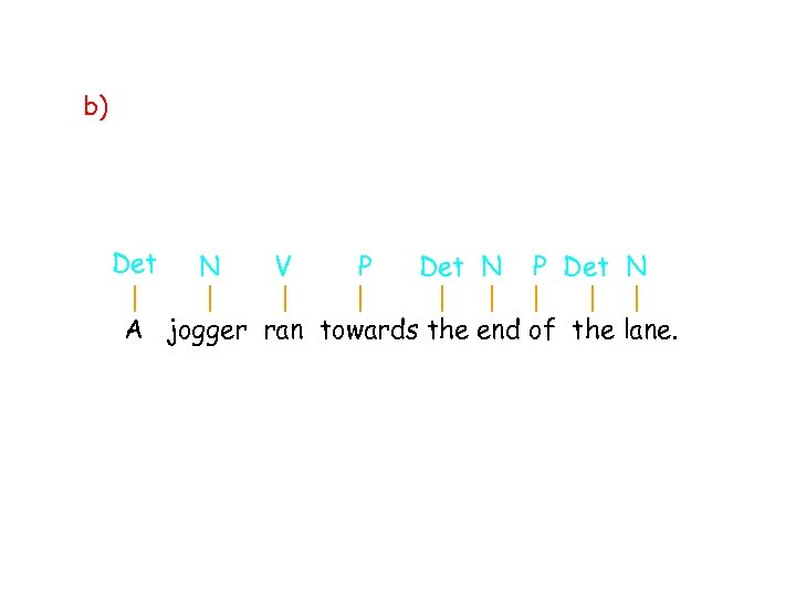 b) Det N V P Det N A jogger ran towards the end of