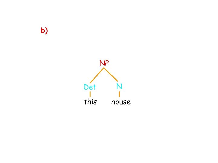 b) NP Det N this house 
