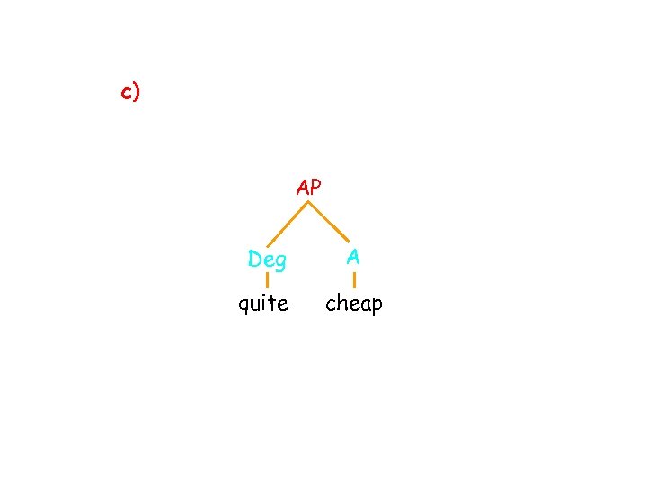 c) AP Deg A quite cheap 