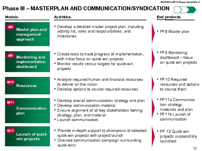 20040824 -LOP Politique industrielle-v 7 Phase III – MASTERPLAN AND COMMUNICATION/SYNDICATION Module M 8