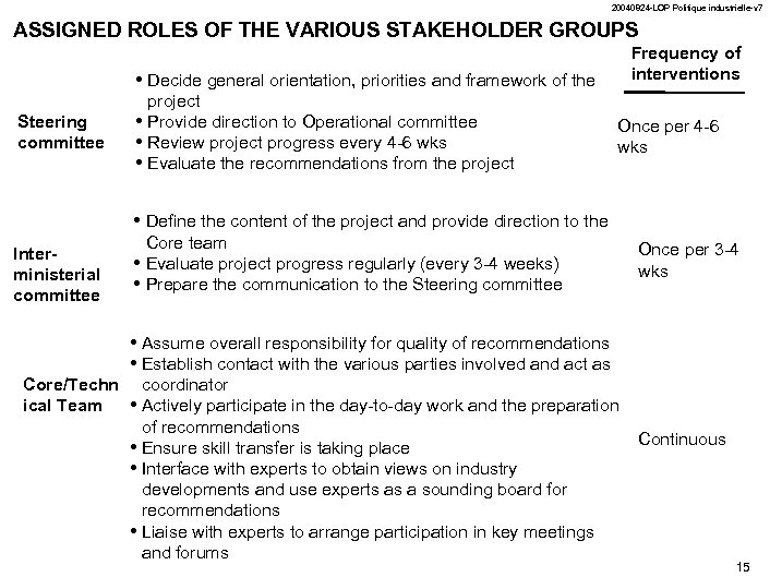 20040824 -LOP Politique industrielle-v 7 ASSIGNED ROLES OF THE VARIOUS STAKEHOLDER GROUPS Frequency of