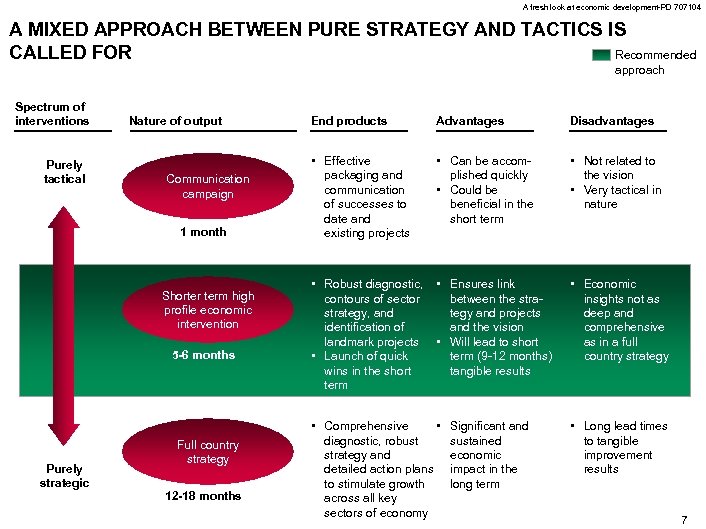 A fresh look at economic development-PD 707104 A MIXED APPROACH BETWEEN PURE STRATEGY AND